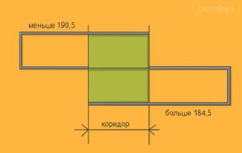Стратегия коридор в ставках